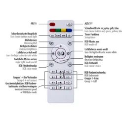 LED Deckenleuchte quadratisch Lichtszenen dimmbar Memoryfunktion