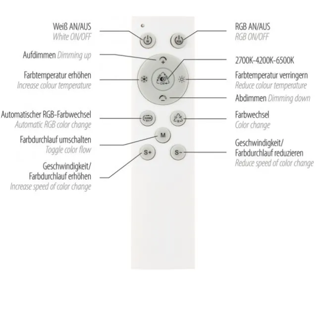 LED Deckenleuchte 48,5x48,5cm rund weiß dimmbar Farbspiel CCT LED Panel