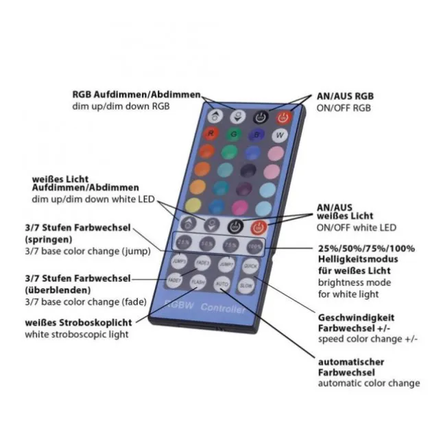 LED Lichtstreifen mehrfarbig 5 Meter mit Fernbedienung dimmbar RGB