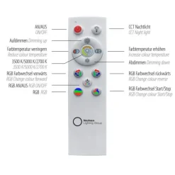 LED Panel, Deckenleuchte, flach,dimmbar, schwarz, mit RGB Laufbandumrandung