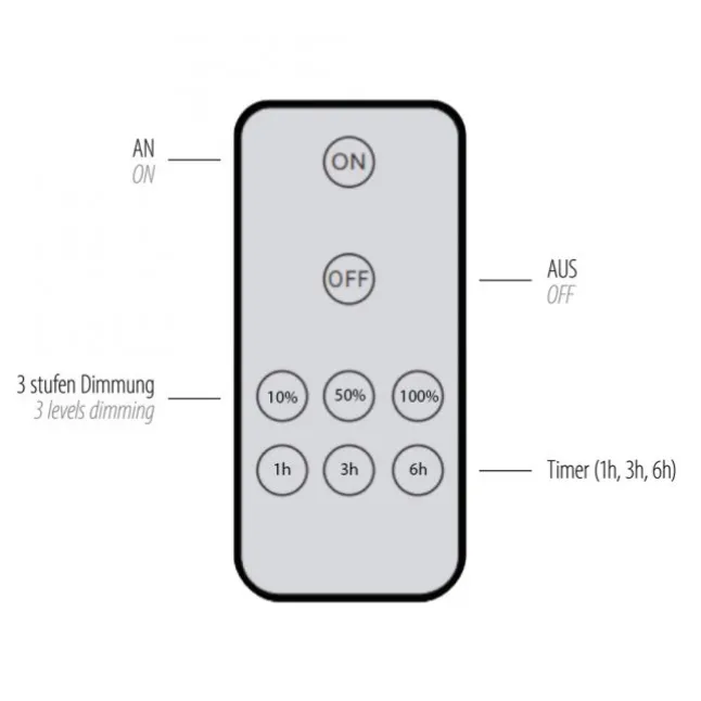 LED Wandleuchte anthrazit dimmbar per Fernbedienung Memoryfunktion